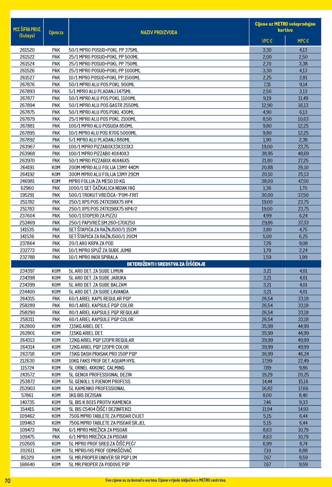 METRO AKCIJA - TEHNIKA SNIZENJE SNIZENJA  KATALOG AKCIJA